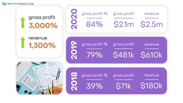 Financials slide 3 from mcSquares