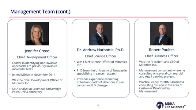 Team slide 4 from MDNA Life Sciences