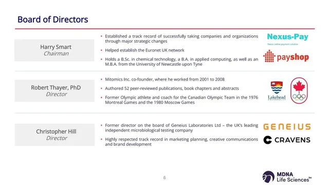 Team slide 5 from MDNA Life Sciences