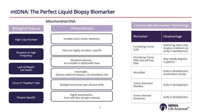 Technology slide 7 from MDNA Life Sciences