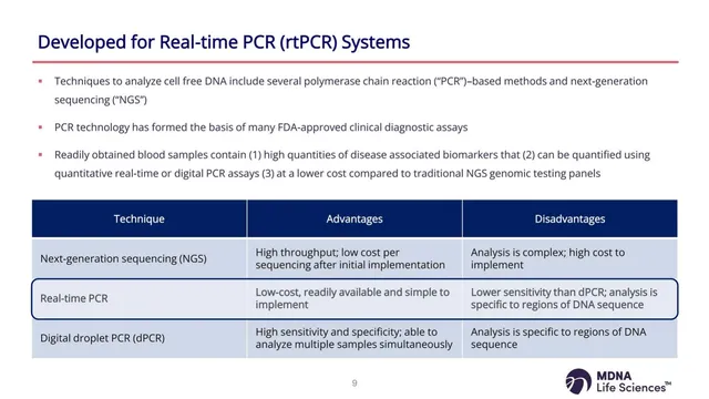 Technology slide 8 from MDNA Life Sciences