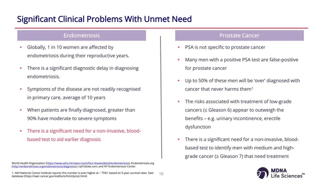 Problem slide 9 from MDNA Life Sciences
