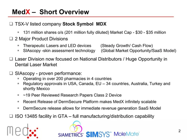 Company overview slide 2 from MedX