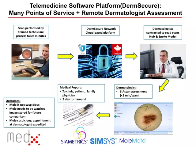 Product / solution slide 6 from MedX