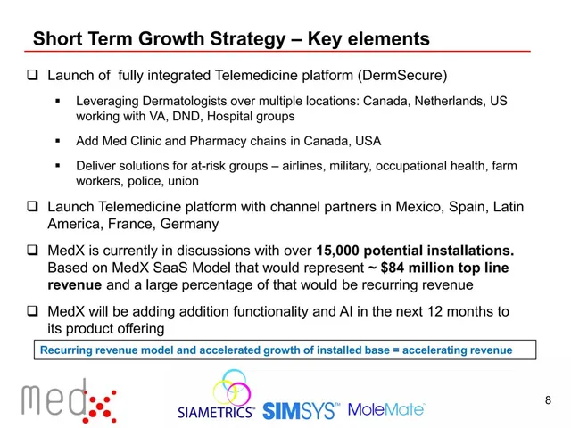 Go-to-market strategy slide 8 from MedX