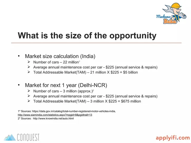 Market sizing / opportunity slide 5 from MechanicBaba