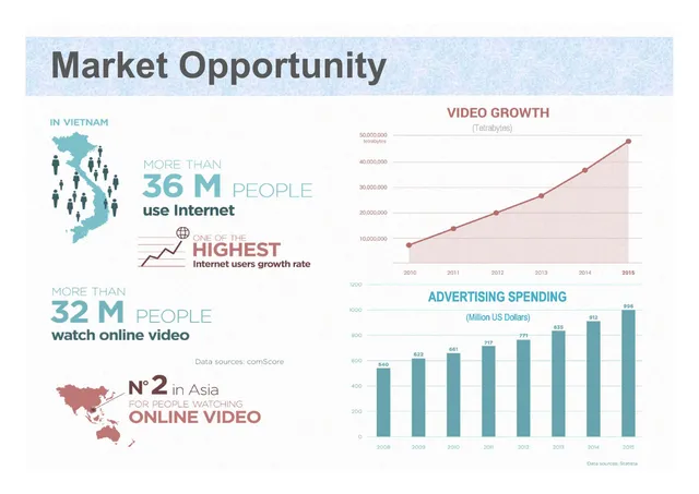Market sizing / opportunity slide 3 from MeCloud