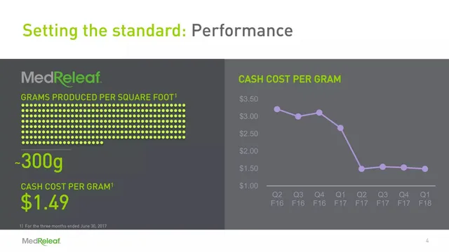 Technology slide 4 from MedReleaf
