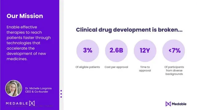 Problem slide 3 from Medable