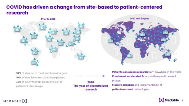 Why now slide 4 from Medable
