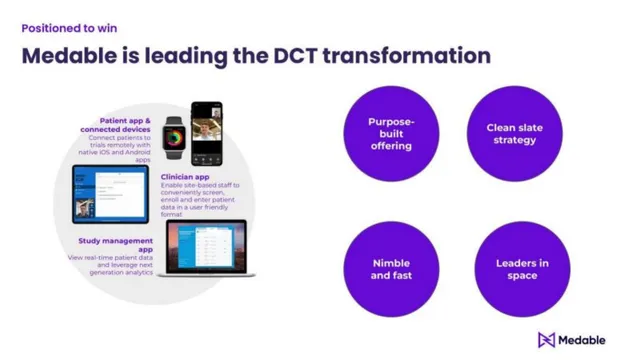Product / solution slide 5 from Medable