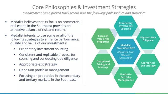 Product / solution slide 5 from Medalist Diversified REIT, Inc.