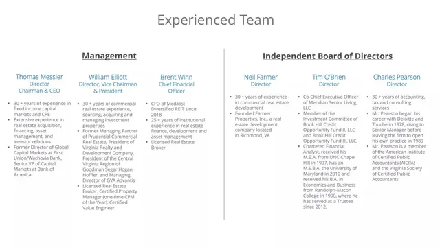 Team slide 3 from Medalist Diversified REIT, Inc.