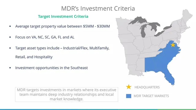 Other slide 6 from Medalist Diversified REIT, Inc.