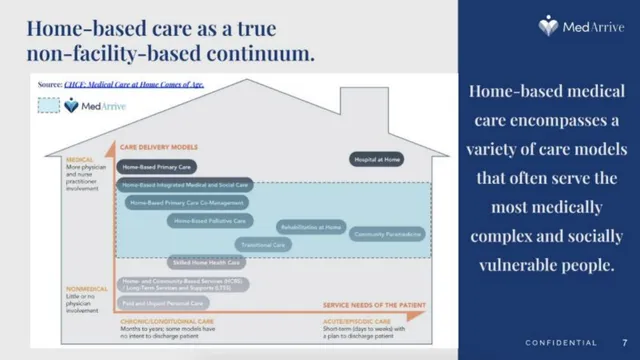 Product / solution slide 7 from MedArrive