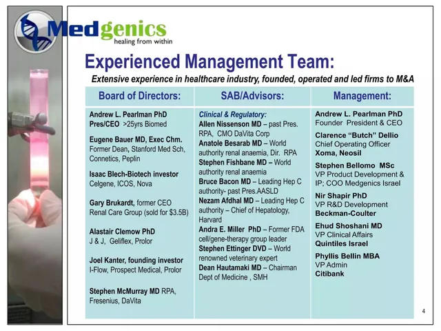 Team slide 4 from Medgenics