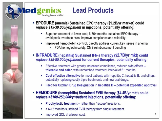Product / solution slide 6 from Medgenics