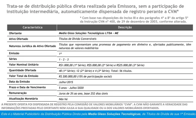 Ask & use of funds slide 4 from Media Glass Soluções Tecnológicas