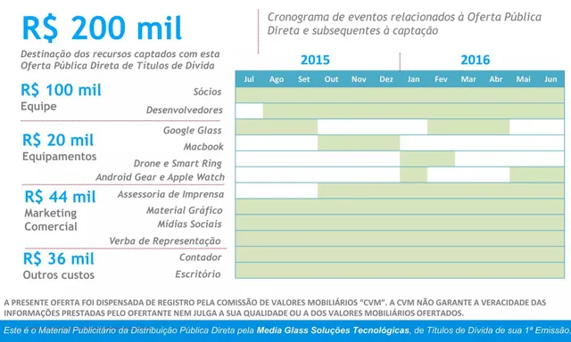 Ask & use of funds slide 5 from Media Glass Soluções Tecnológicas