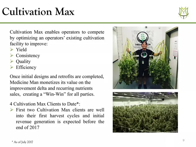 Product / solution slide 9 from Medicine Man Tech