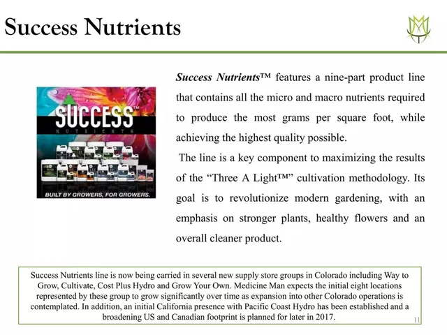 Product / solution slide 11 from Medicine Man Tech