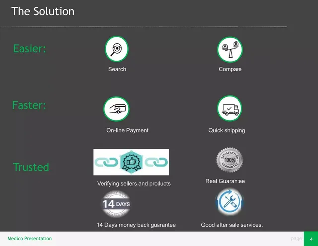 Product / solution slide 4 from Medico Gate
