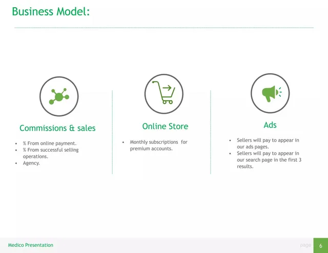 Business model / revenue streams slide 6 from Medico Gate