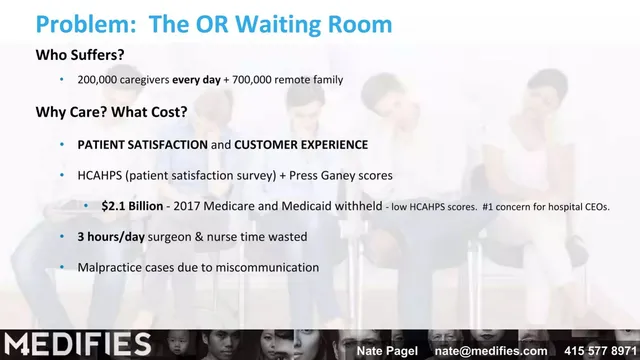Problem slide 6 from Medifies