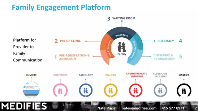 Product / solution slide 2 from Medifies