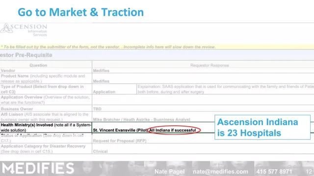 Other slide 9 from Medifies