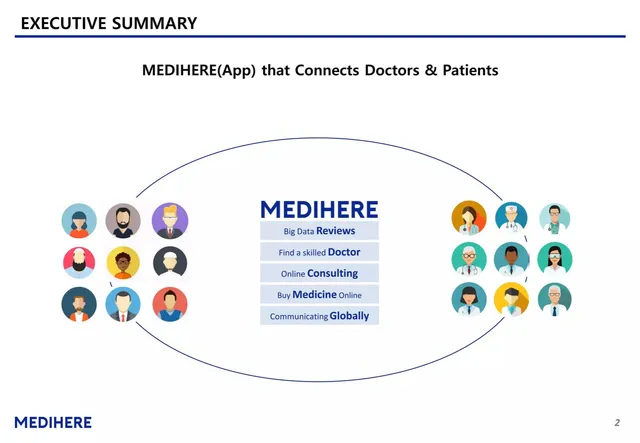 Product / solution slide 2 from MEDIHERE