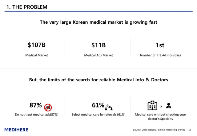 Problem slide 3 from MEDIHERE