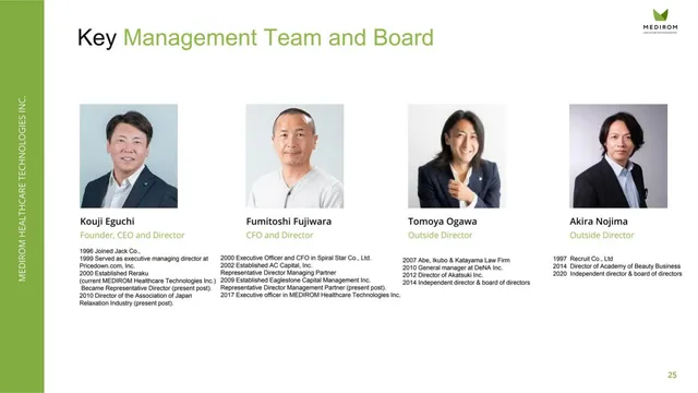 Team slide 5 from Medirom Healthcare Technologies Inc.