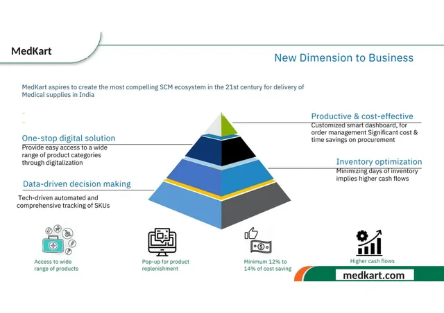 Product / solution slide 5 from MedKart Healthcare