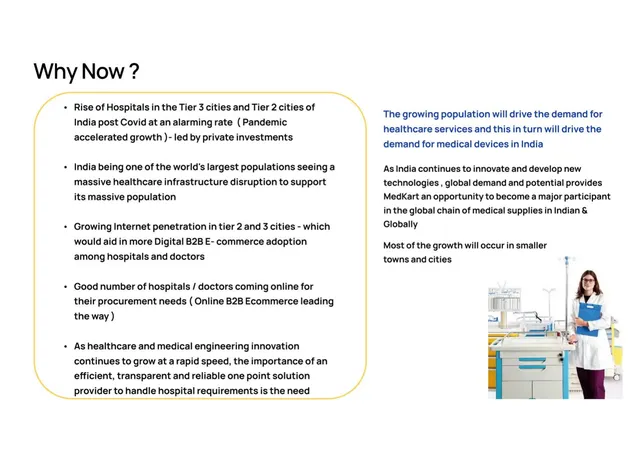 Why now slide 6 from MedKart Healthcare