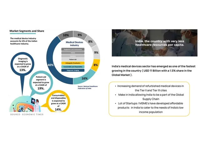 Market analysis / overview slide 8 from MedKart Healthcare