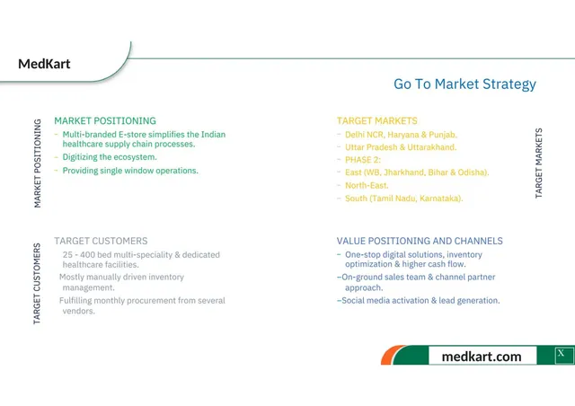 Go-to-market strategy slide 9 from MedKart Healthcare