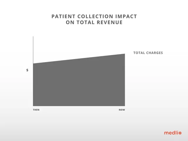 Financials slide 6 from Medlio