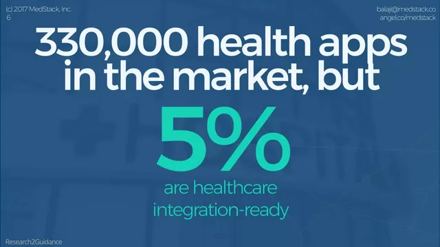 Market analysis / overview slide 6 from MedStack