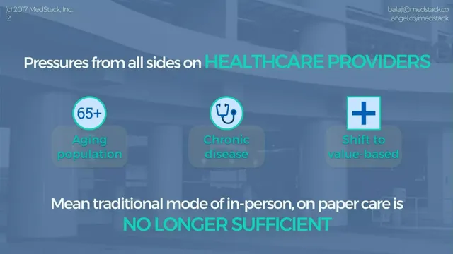 Problem slide 2 from MedStack