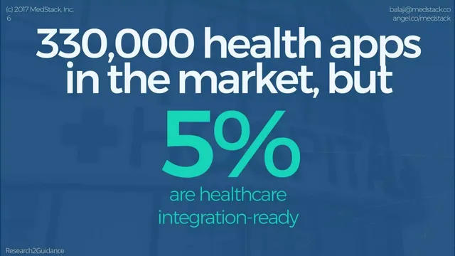 Market analysis / overview slide 6 from MedStack