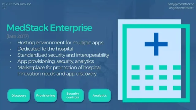 Product / solution slide 14 from MedStack