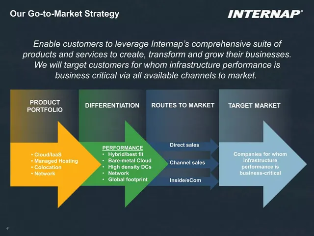 Go-to-market strategy slide 4 from Internap
