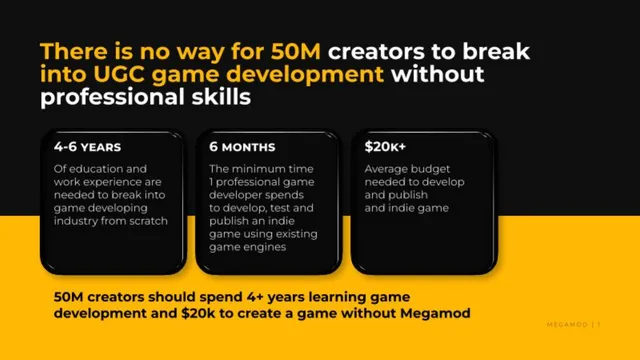Problem slide 2 from Megamod