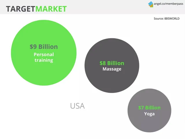 Market analysis / overview slide 5 from MemberPass