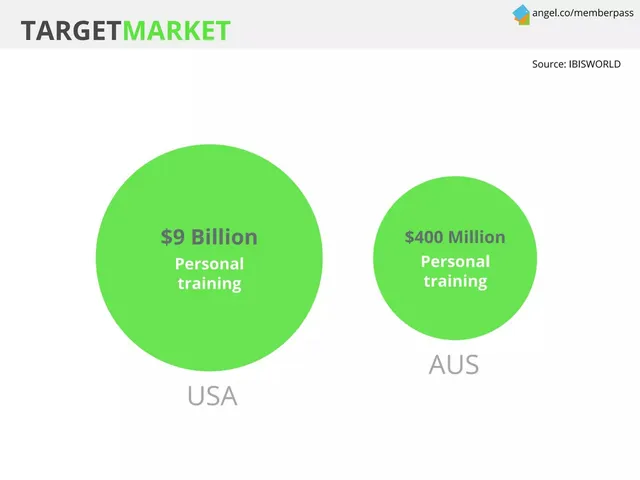 Market analysis / overview slide 6 from MemberPass