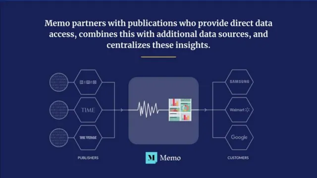 Product / solution slide 5 from Memo