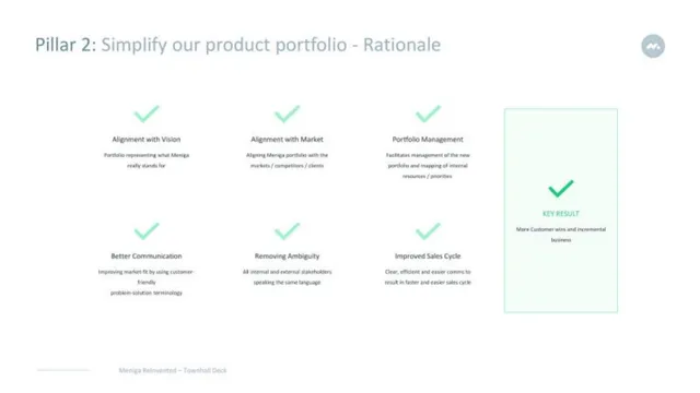 Product / solution slide 8 from Meniga
