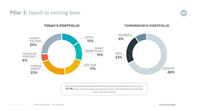 Financials slide 9 from Meniga