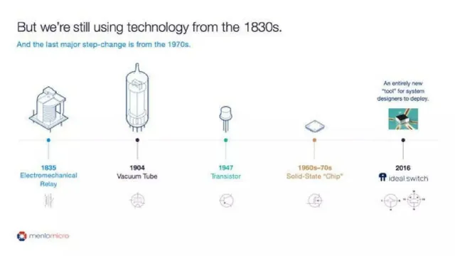 Technology slide 5 from Menlo Micro
